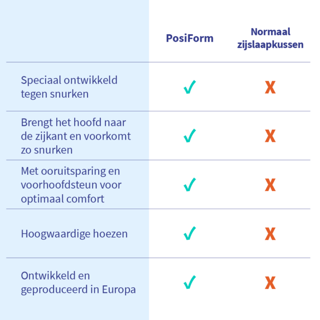 PosiForm Anti-Schnarch-Kissen 04