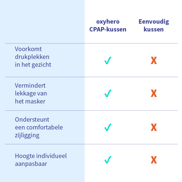 oxyhero CPAP-Kussen 08