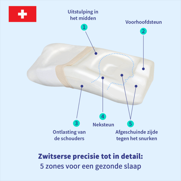 PosiForm antisnurkkussen 04