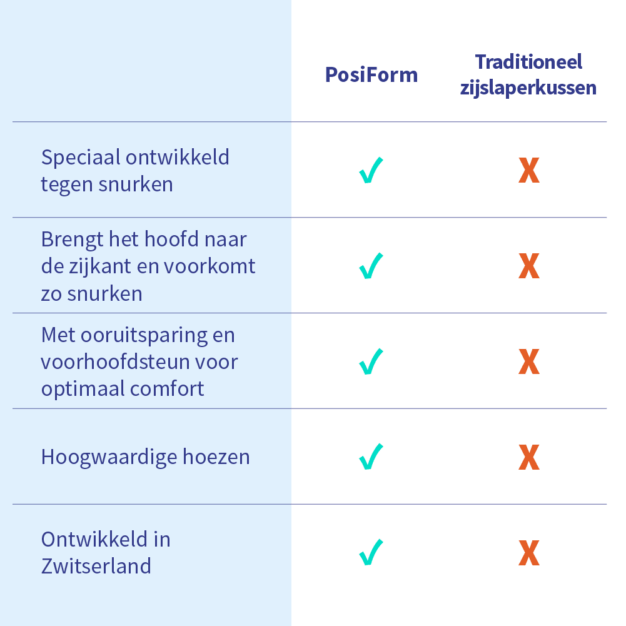 PosiForm antisnurkkussen 07