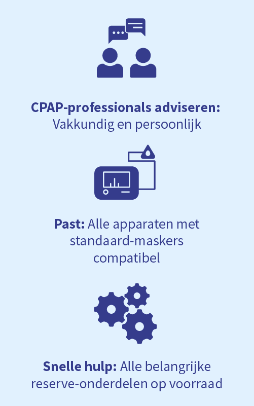 CPAP-Profis beraten: fachkundig und persönlich | Passt: Alle Geräte mit Standard-Masken kompatibel | Schnelle Hilfe: Alle wichtigen Ersatzteile auf Lager