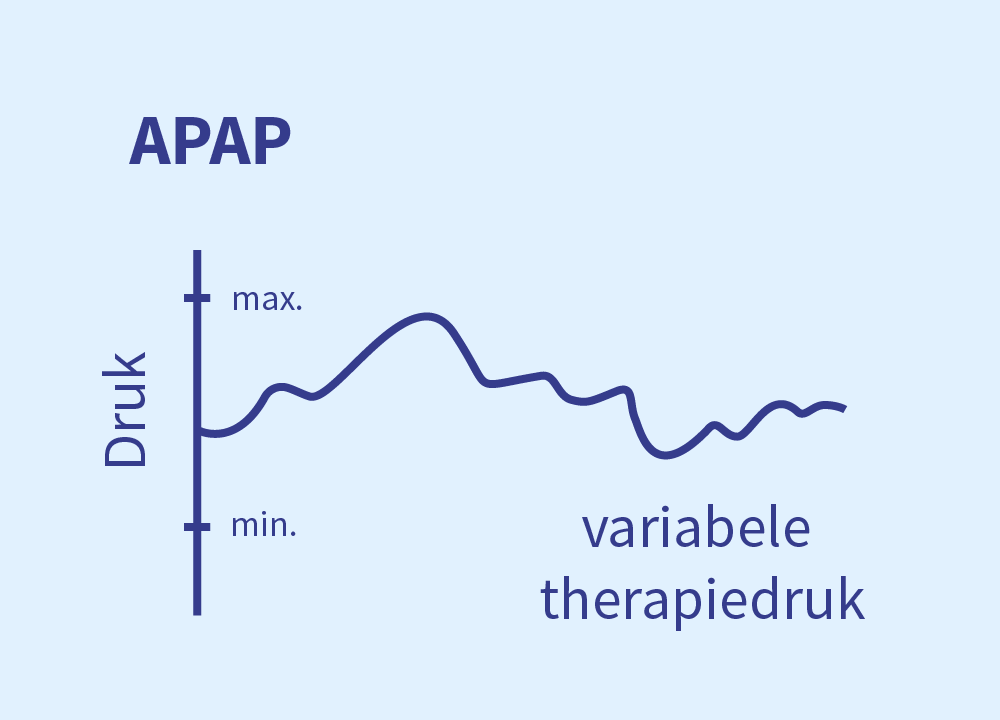 APAP automatische drukaanpassing